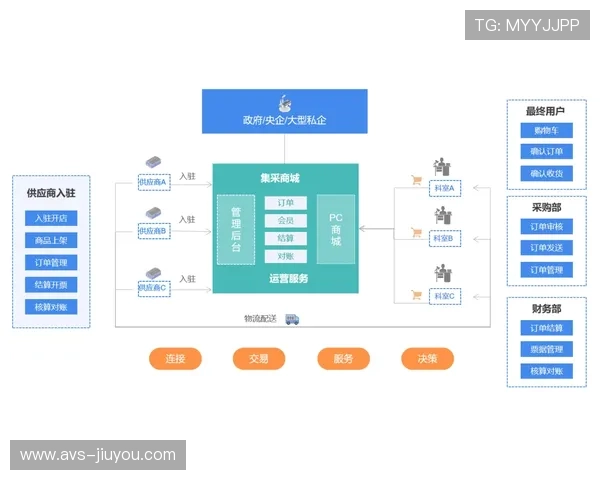 全链路能效监测引入碳足迹核算,绿色制作标准初步建立