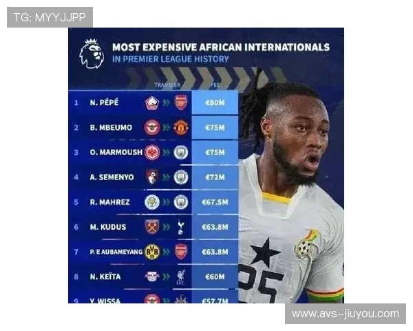 英超球员塞门约从非职业联赛到豪门的逆袭之路